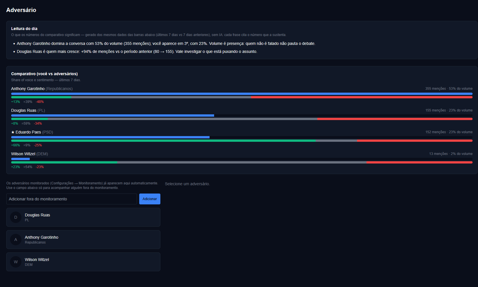 Monitoramento de Adversários do PulseCamp